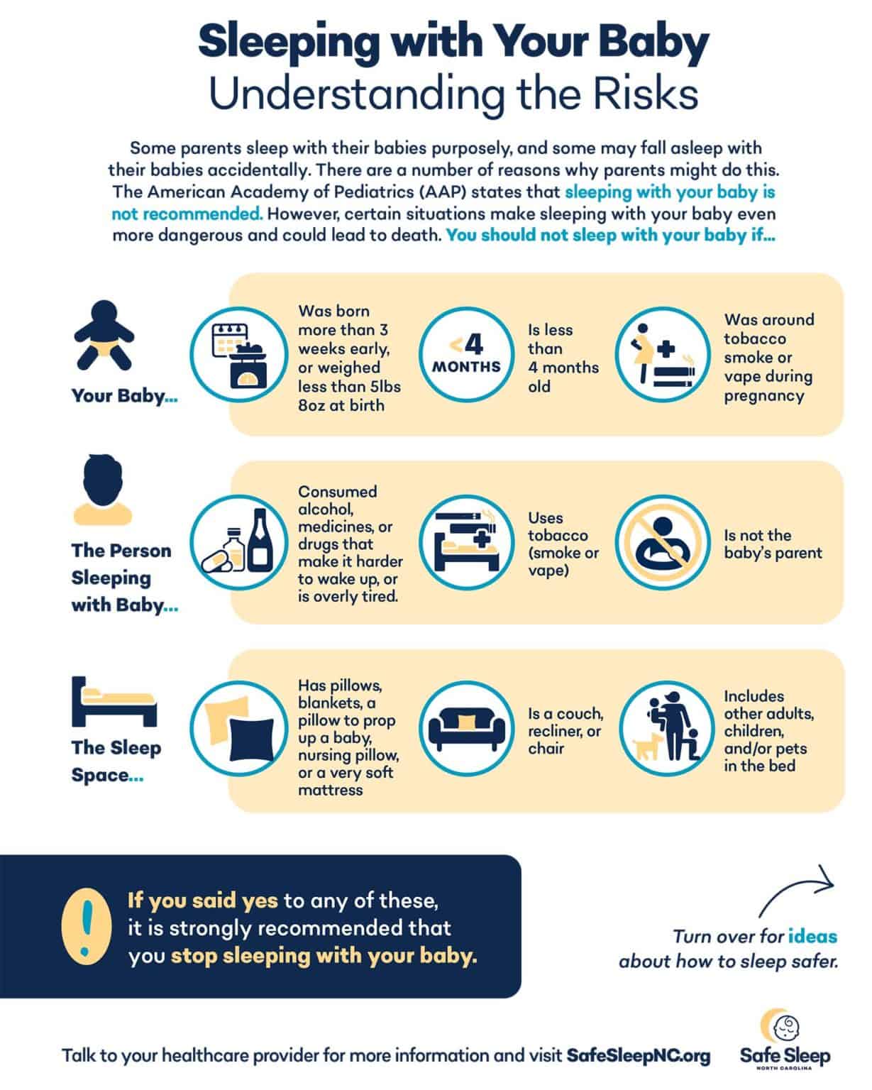 Healthcare Professionals Safe Sleep NC