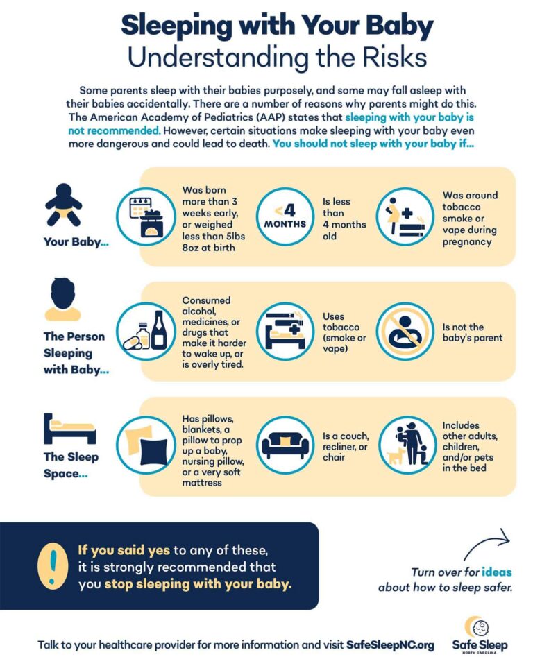 Sleeping with Your Baby: Understanding the Risks (Flyer)