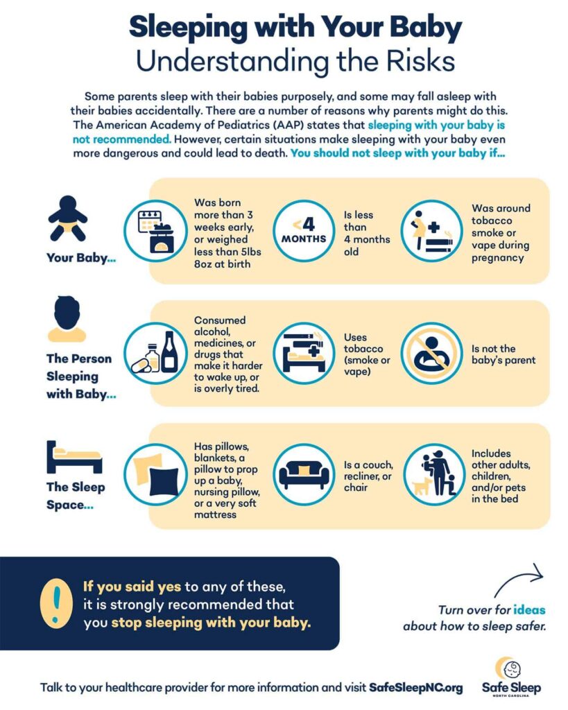 Sleeping with Your Baby: Understanding the Risks (Flyer)